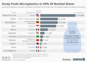 microplastics-in-93-of-bottled-water