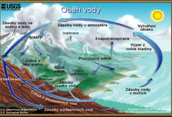 obeh-vody