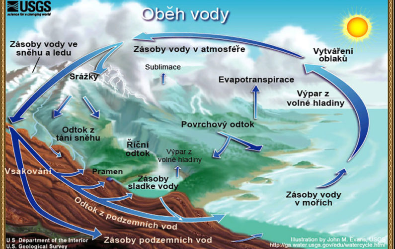 obeh-vody