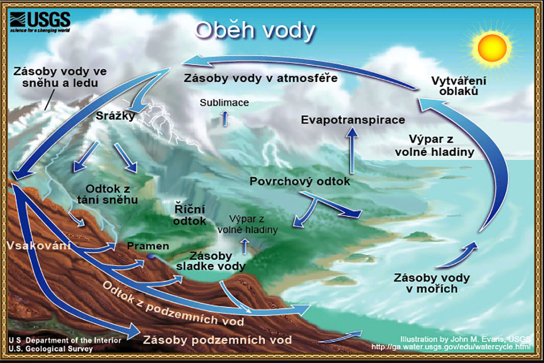 obeh-vody