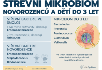 Microbiom_infografika